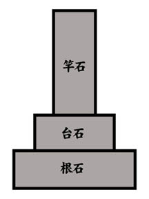 規格無1